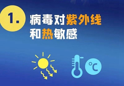 新型冠狀病毒來勢洶洶，紫外線殺毒必不可少！